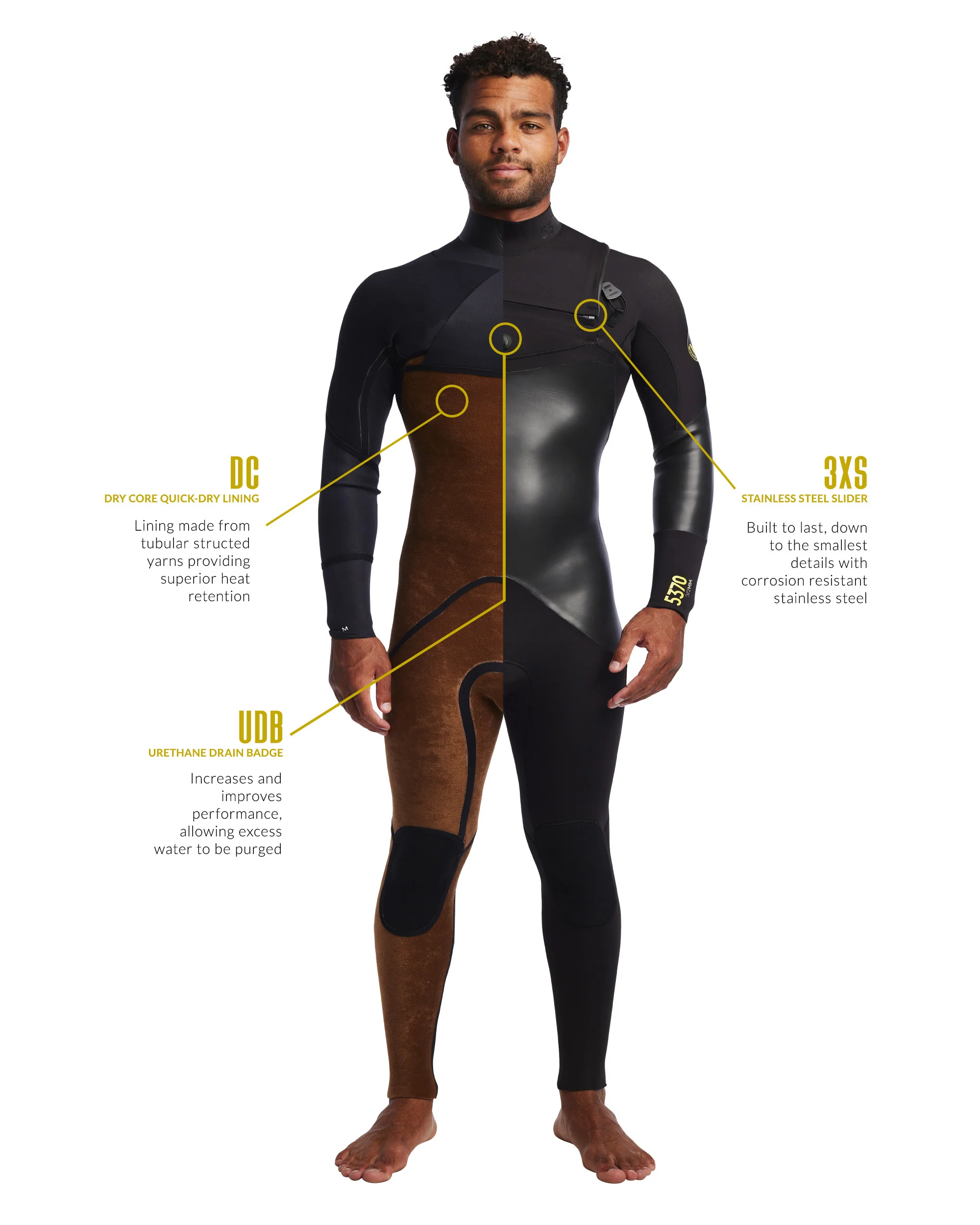 Men's 5370 3/2mm Chest Zip Fullsuit - Black - Image 4